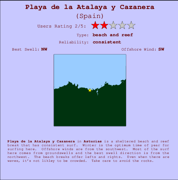 Playa de la Atalaya y Cazanera mapa de ubicación e información del spot