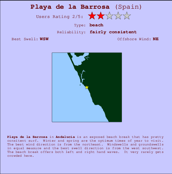 Playa de la Barrosa mapa de ubicación e información del spot