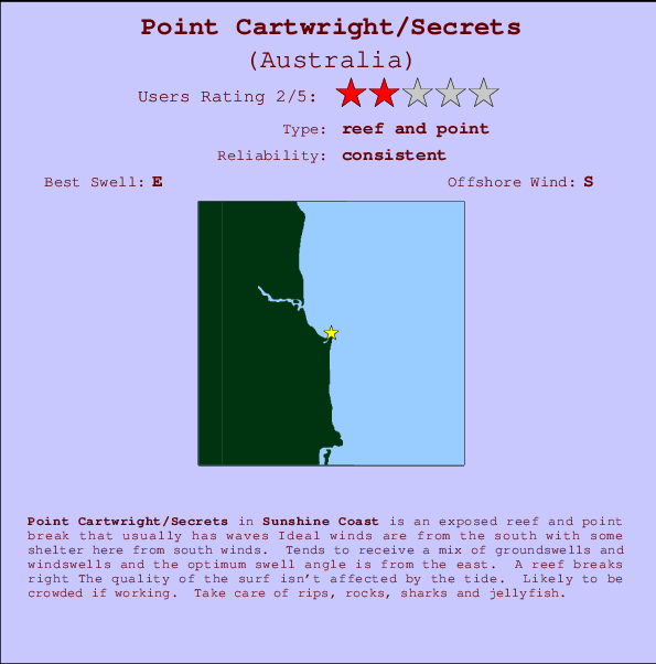 Point Cartwright/Secrets mapa de ubicación e información del spot