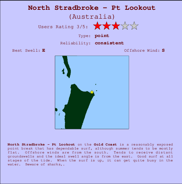 North Stradbroke - Pt Lookout mapa de ubicación e información del spot
