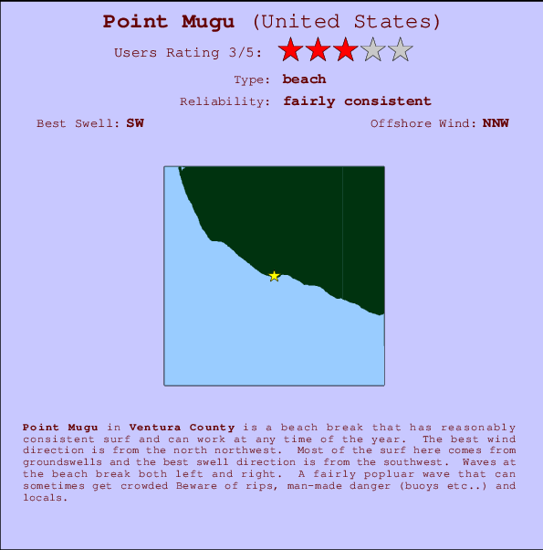 Point Mugu mapa de ubicación e información del spot