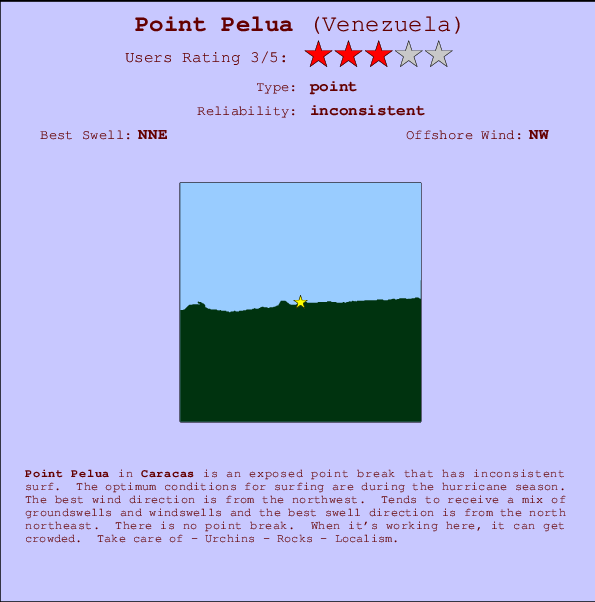 Point Pelua mapa de ubicación e información del spot