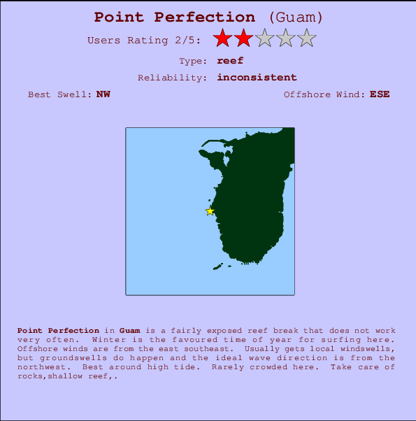 Point Perfection mapa de ubicación e información del spot
