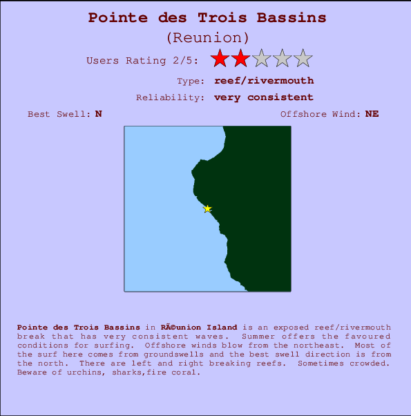 Pointe des Trois Bassins mapa de ubicación e información del spot