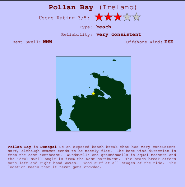 Pollan Bay mapa de ubicación e información del spot