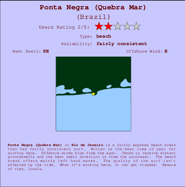 Ponta Negra (Quebra Mar) mapa de ubicación e información del spot