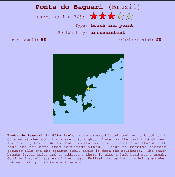 Ponta do Baguari mapa de ubicación e información del spot