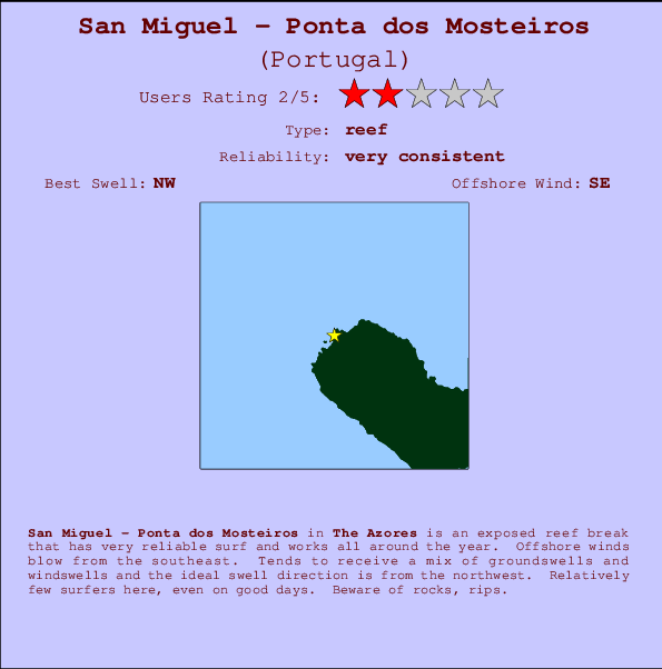 San Miguel - Ponta dos Mosteiros mapa de ubicación e información del spot