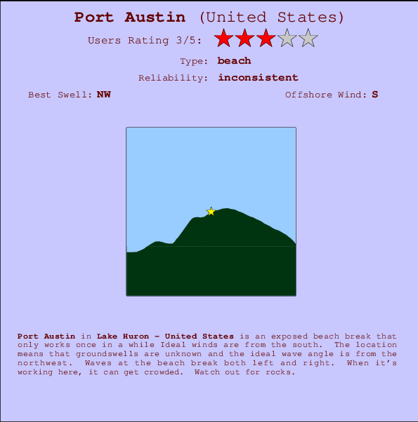 Port Austin mapa de ubicación e información del spot