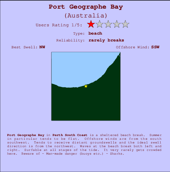 Port Geographe Bay mapa de ubicación e información del spot