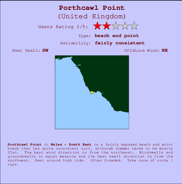 Porthcawl Point mapa de ubicación e información del spot