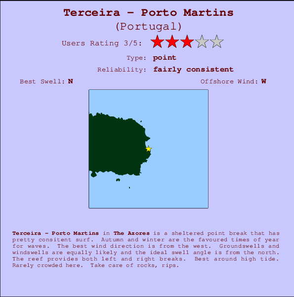 Terceira - Porto Martins mapa de ubicación e información del spot