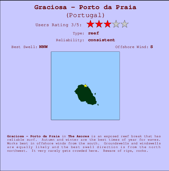 Graciosa - Porto da Praia mapa de ubicación e información del spot