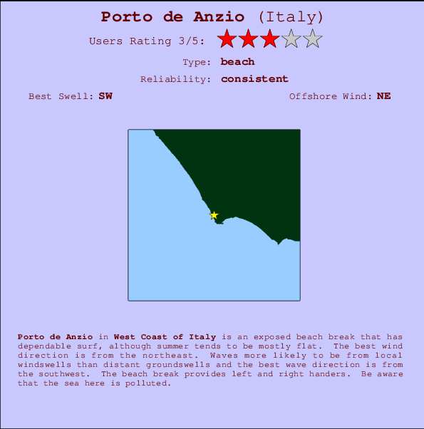 Porto de Anzio mapa de ubicación e información del spot