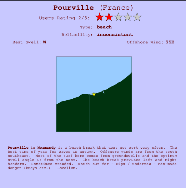 Pourville mapa de ubicación e información del spot