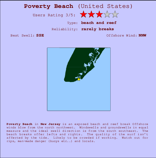Poverty Beach mapa de ubicación e información del spot