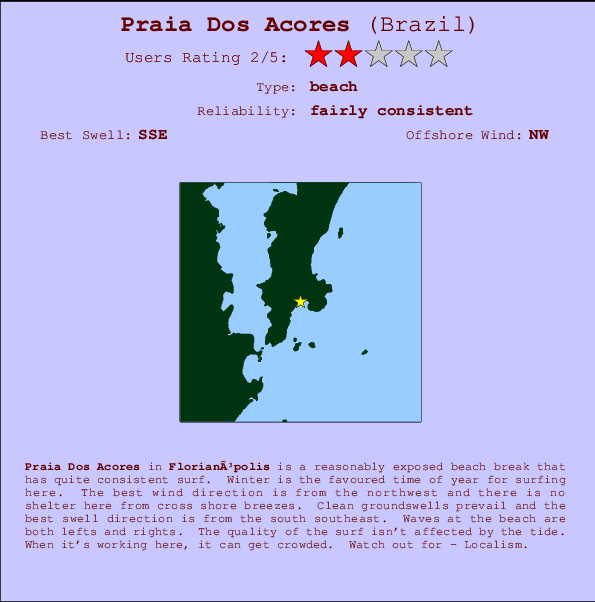 Praia Dos Acores mapa de ubicación e información del spot
