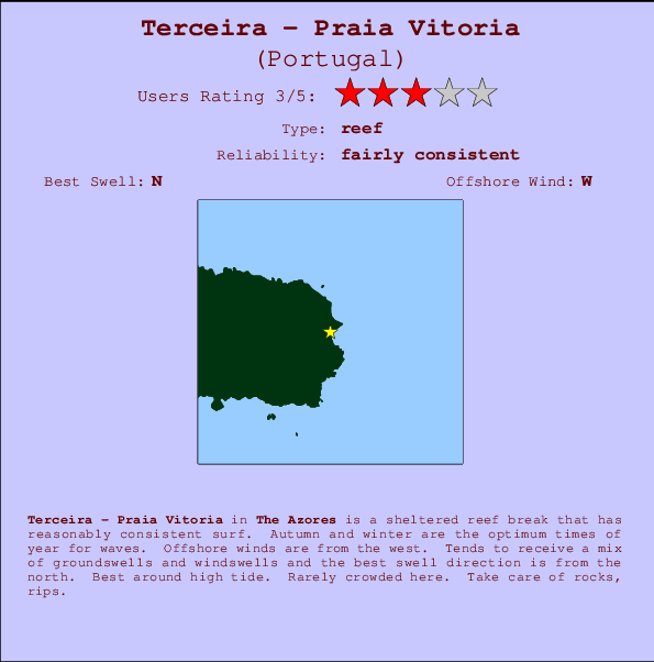 Terceira - Praia Vitoria mapa de ubicación e información del spot