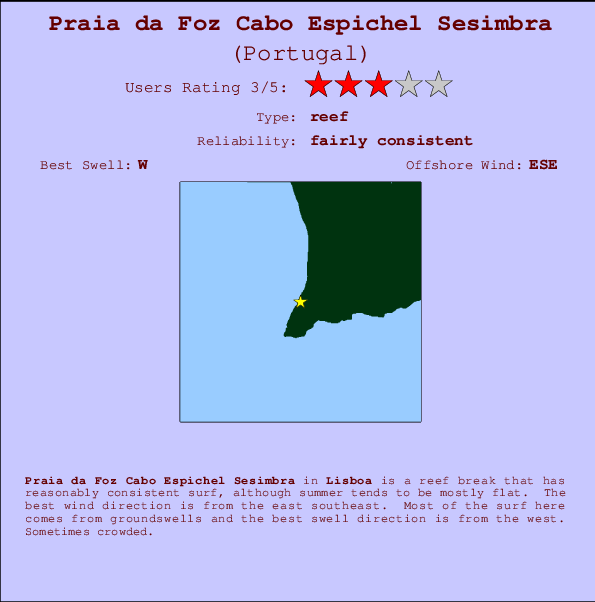 Praia da Foz Cabo Espichel Sesimbra mapa de ubicación e información del spot