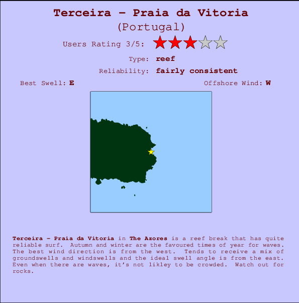 Terceira - Praia da Vitoria mapa de ubicación e información del spot