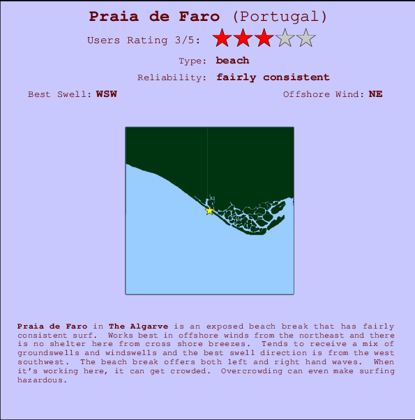 Praia de Faro mapa de ubicación e información del spot
