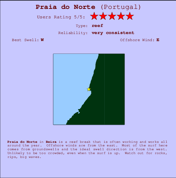 Praia do Norte mapa de ubicación e información del spot