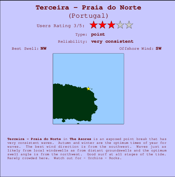 Terceira - Praia do Norte mapa de ubicación e información del spot