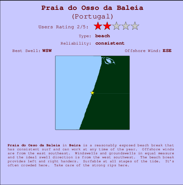 Praia do Osso da Baleia mapa de ubicación e información del spot