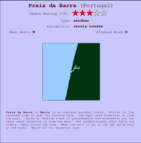 Praia da Barra mapa de ubicación e información del spot