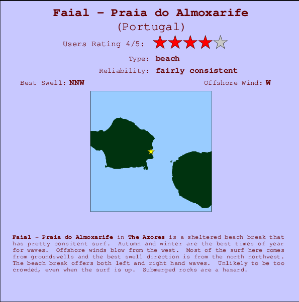 Faial - Praia do Almoxarife mapa de ubicación e información del spot