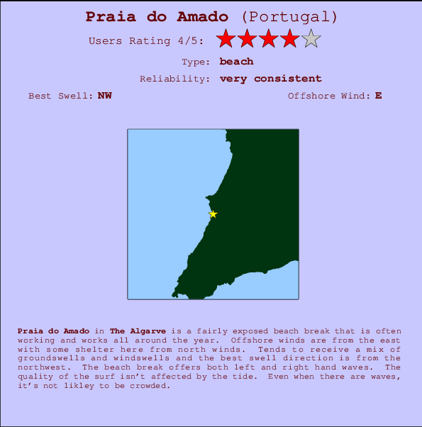 Praia do Amado mapa de ubicación e información del spot
