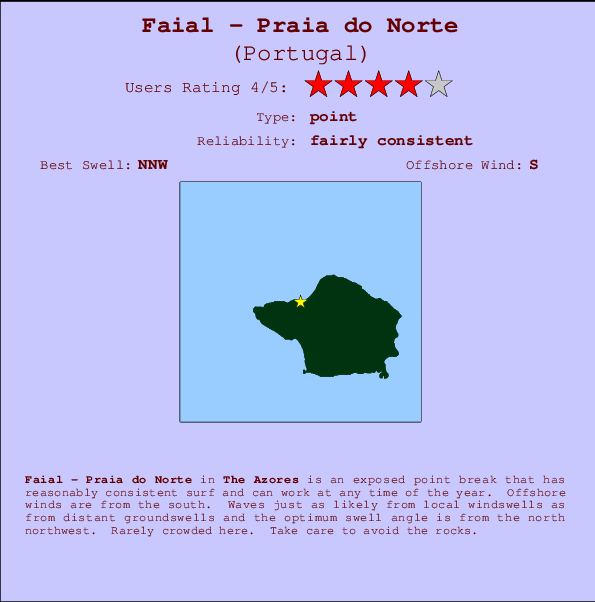 Faial - Praia do Norte mapa de ubicación e información del spot