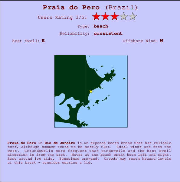 Praia do Pero mapa de ubicación e información del spot
