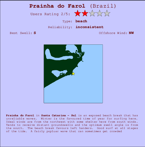 Prainha do Farol mapa de ubicación e información del spot