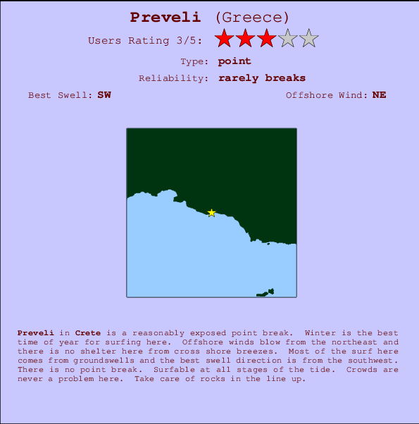 Preveli mapa de ubicación e información del spot