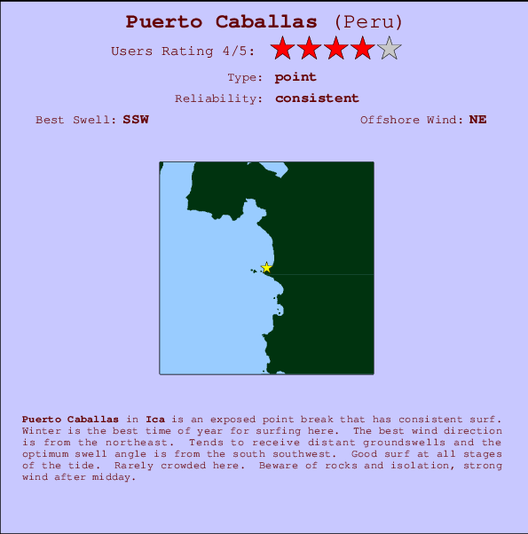 Puerto Caballas mapa de ubicación e información del spot