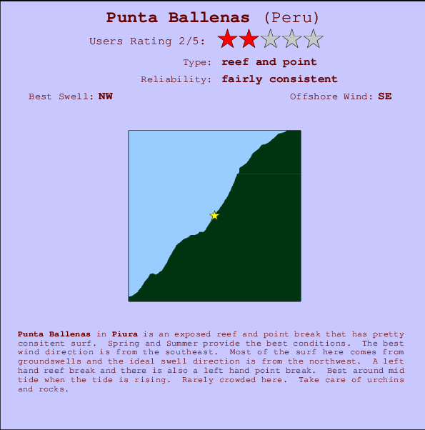 Punta Ballenas mapa de ubicación e información del spot