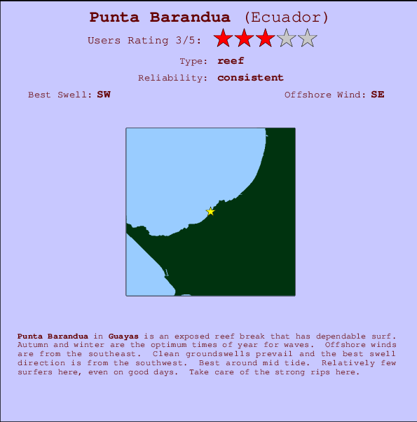 Punta Barandua mapa de ubicación e información del spot