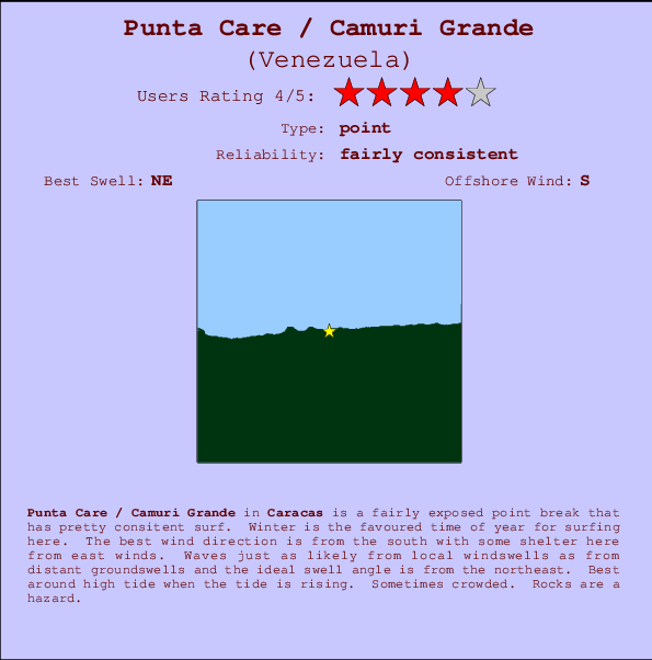 Punta Care / Camuri Grande mapa de ubicación e información del spot