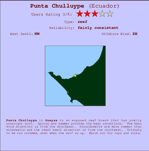 Punta Chulluype mapa de ubicación e información del spot
