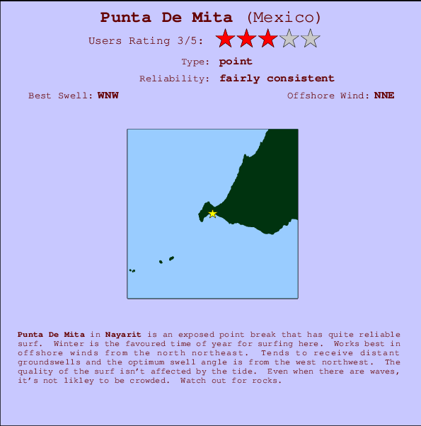 Punta De Mita mapa de ubicación e información del spot