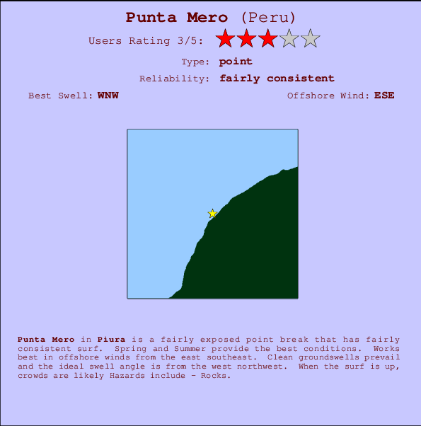 Punta Mero mapa de ubicación e información del spot