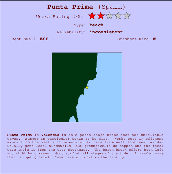Punta Prima mapa de ubicación e información del spot