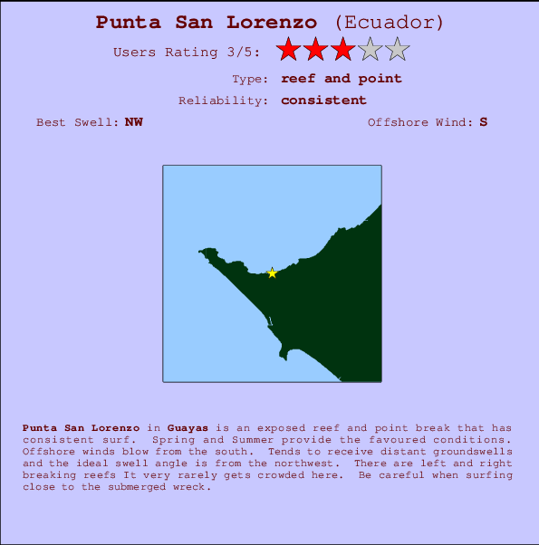 Punta San Lorenzo mapa de ubicación e información del spot