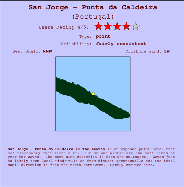 San Jorge - Punta da Caldeira mapa de ubicación e información del spot