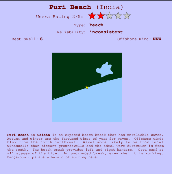 Puri Beach mapa de ubicación e información del spot