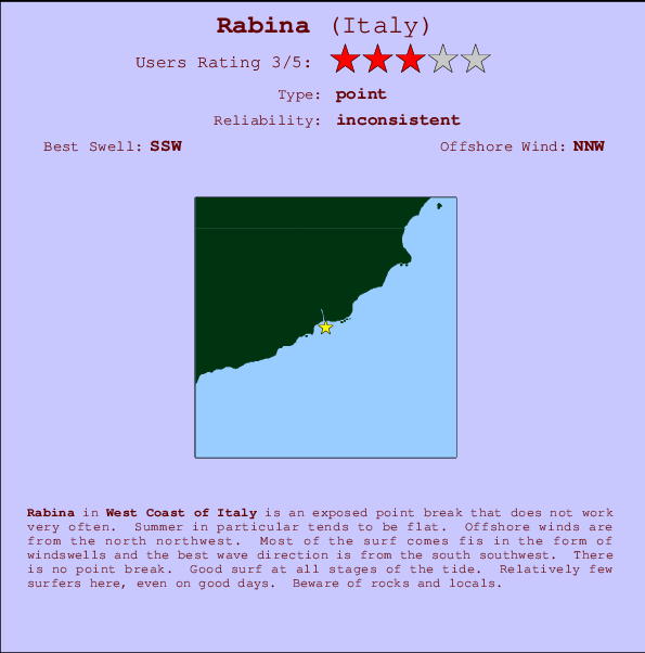 Rabina mapa de ubicación e información del spot