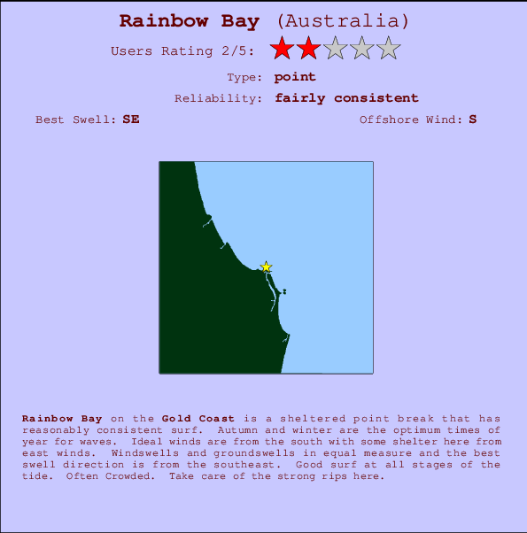 Rainbow Bay mapa de ubicación e información del spot