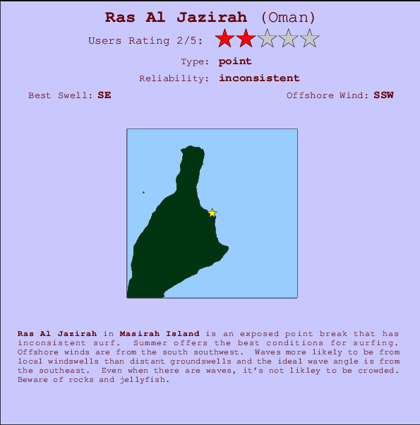 Ras Al Jazirah mapa de ubicación e información del spot