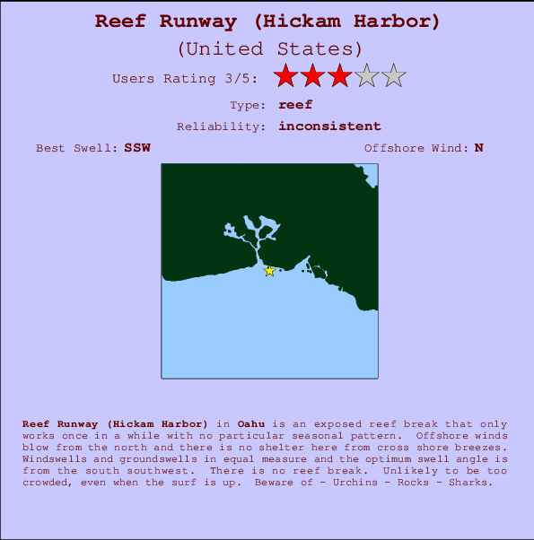 Reef Runway (Hickam Harbor) mapa de ubicación e información del spot